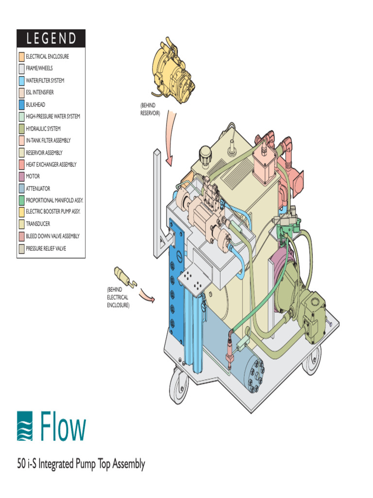 Integrated Pump System Components Overview | PDF