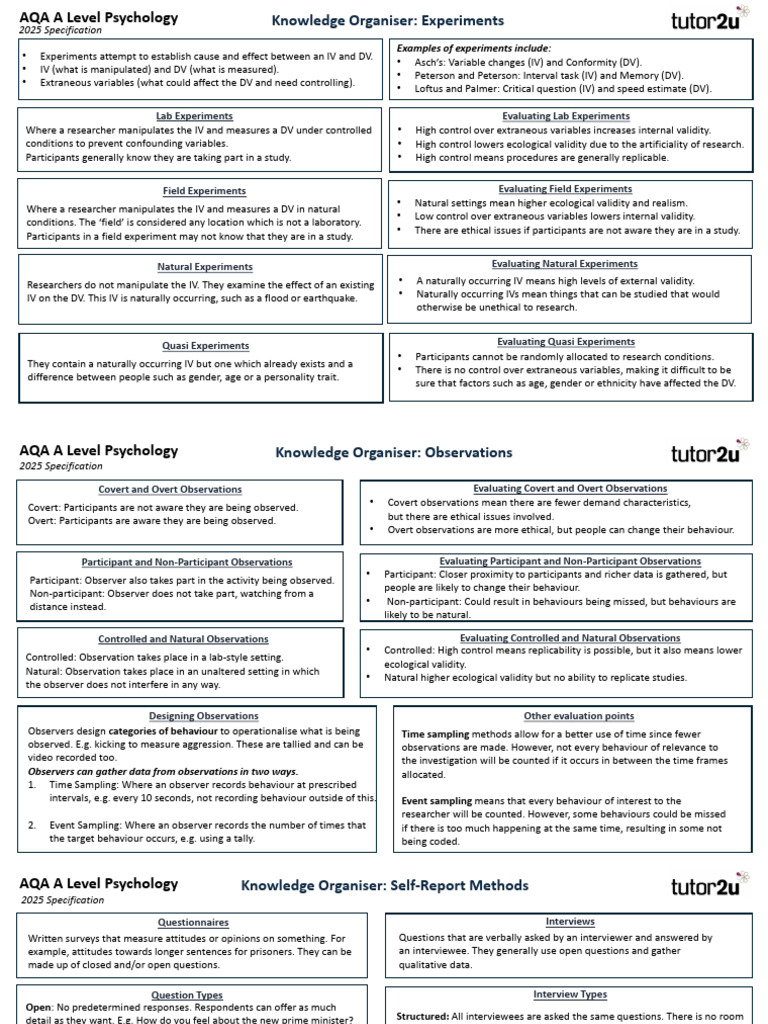 AQA Psychology: Understanding Experiments | PDF | Validity (Statistics ...