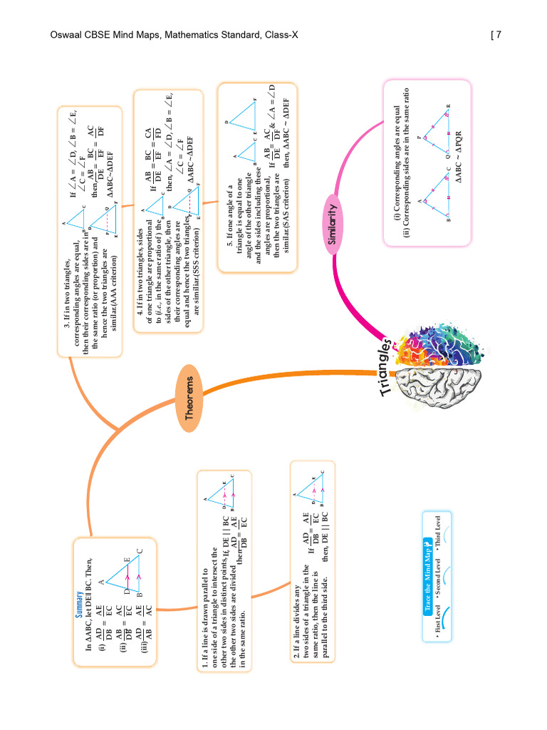 Mind Map - Triangles | PDF | Triangle | Ratio