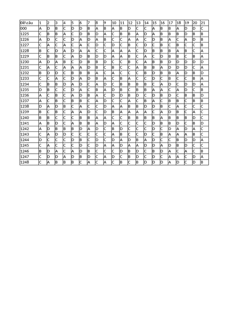 Dap An Excel App QM 2 | PDF