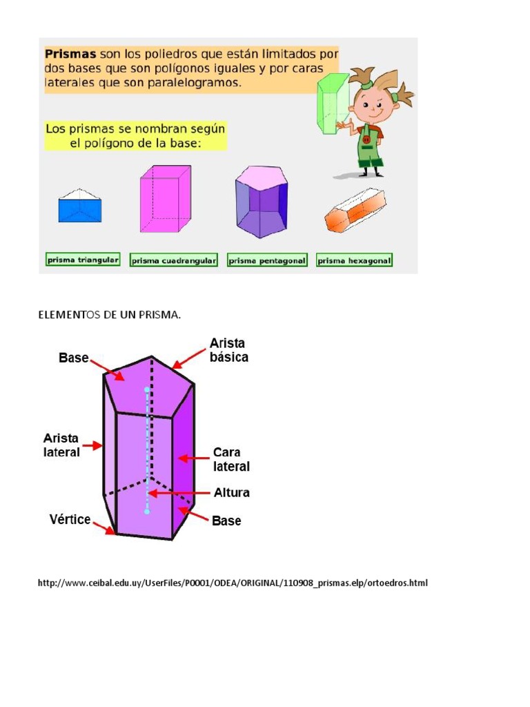 Elementos de Un Prisma Geometría del plano euclidiano