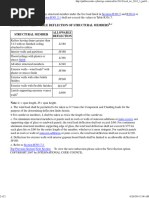 IRC Allowable Deflection Limits Table | PDF | Technology & Engineering