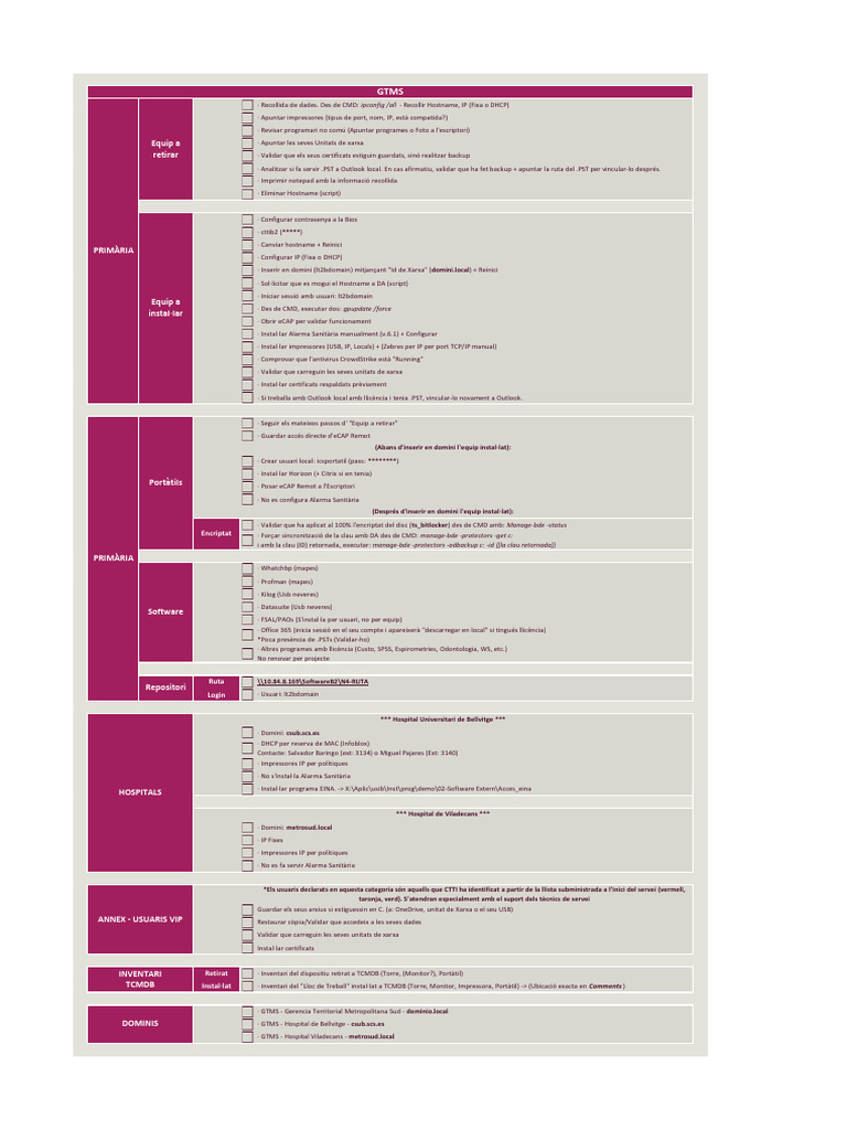 Checklist - GTMS | PDF