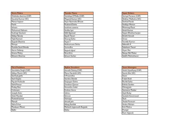 Team Rosters for Storm Riders Event | PDF
