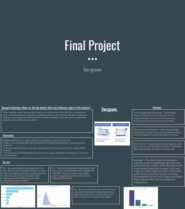 Final Project (3) | PDF | Cost Of Living | Salary