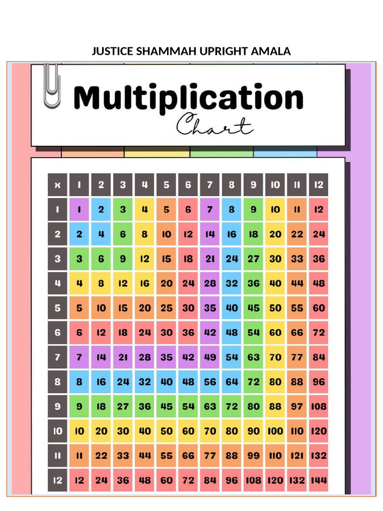 Division Chart | PDF