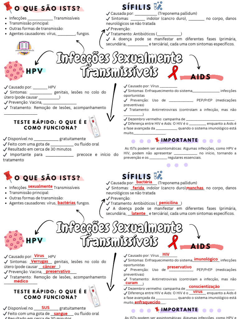 mapa mental ISTs (1) | PDF | HIV/AIDS | Infecção sexualmente transmissível