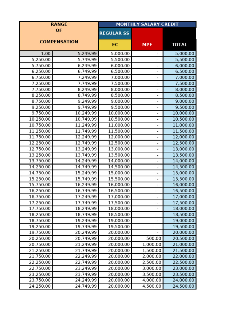 Nov 29 6 Am Latest Payroll | PDF