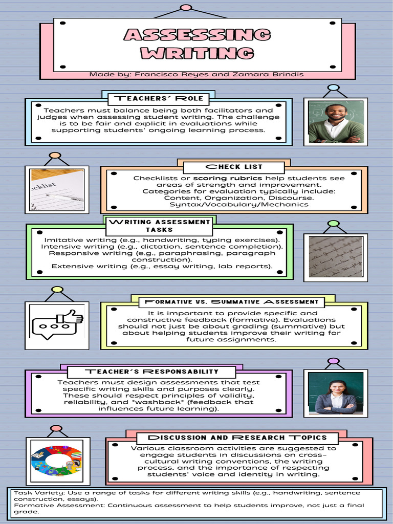 Assesing Writing | PDF | Educational Assessment | Evaluation