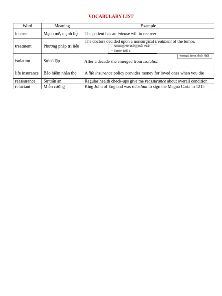 Vocabulary List | PDF
