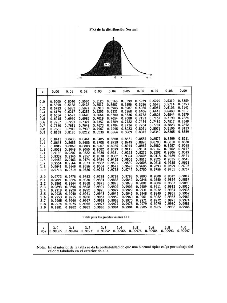 Tabla Normal | PDF