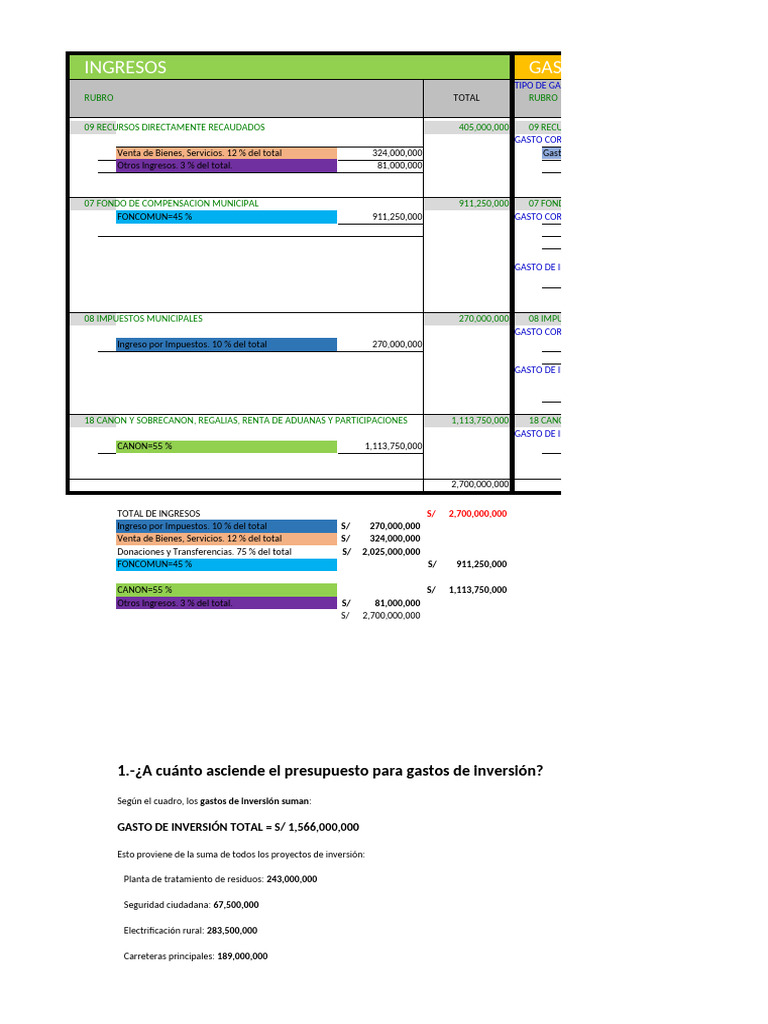 IDL2 - GESTION PUBLICA - | PDF | Presupuesto | Economias