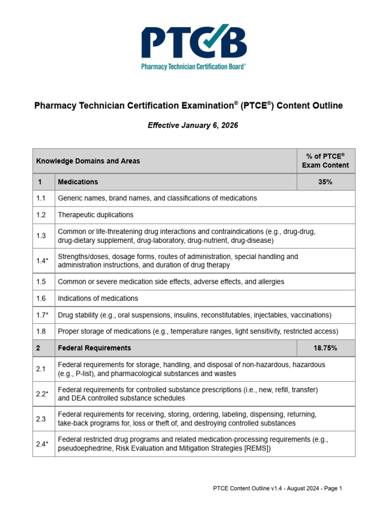 PTCE Exam Content Outline 2026 | PDF | Controlled Substances Act | Dose ...