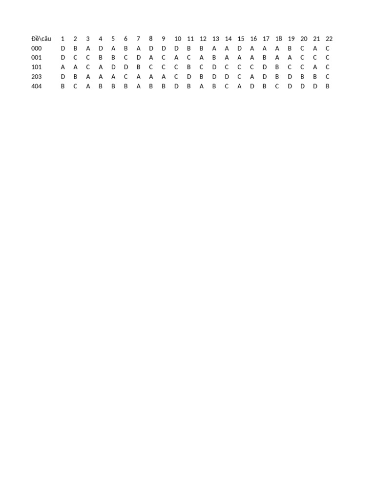 Dap An Excel App QM 2025-2 | PDF