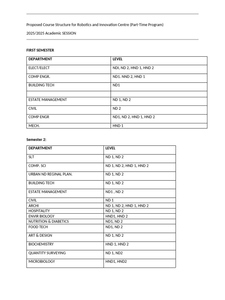 Proposed Course Structure for Robotics and Innovation Centre_123936 ...