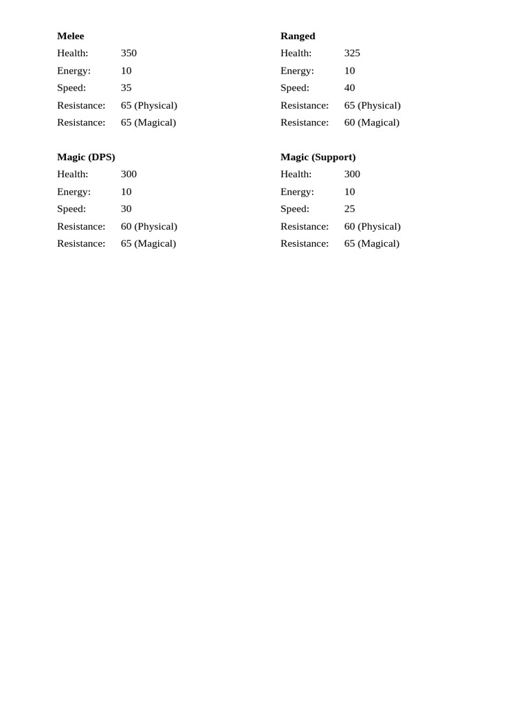 Character Stats: Melee vs Ranged | PDF