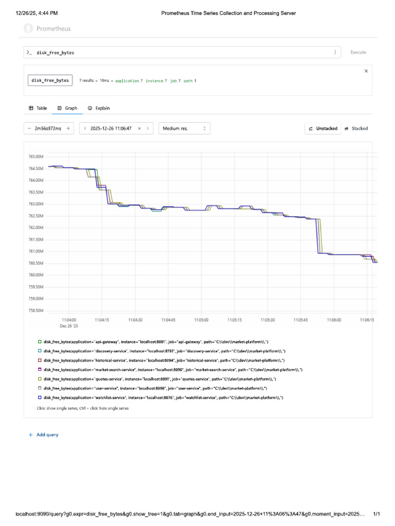Disk Usage | PDF