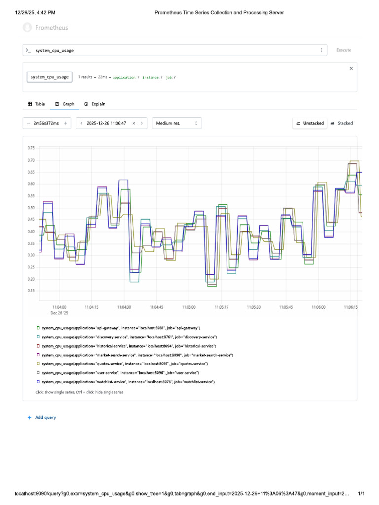 cpu usage | PDF