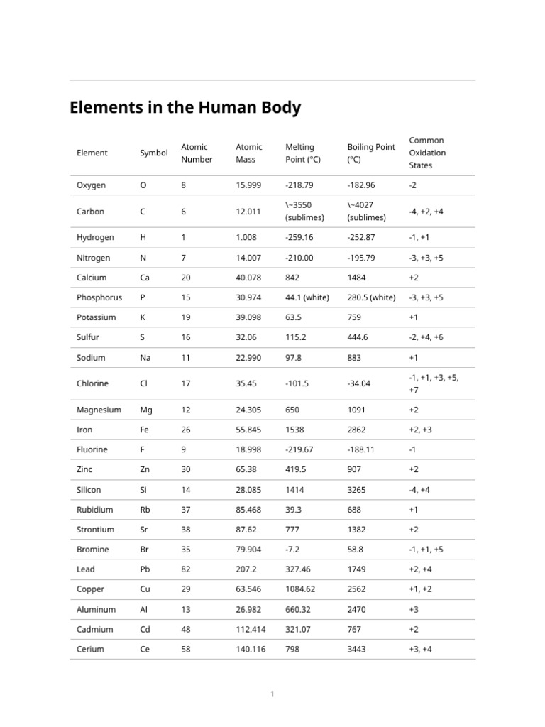 Essential Elements in the Human Body | PDF | Chlorine | Chemical Elements