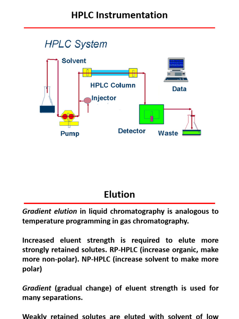 Gradient Elution in HPLC Techniques | PDF | High Performance Liquid ...