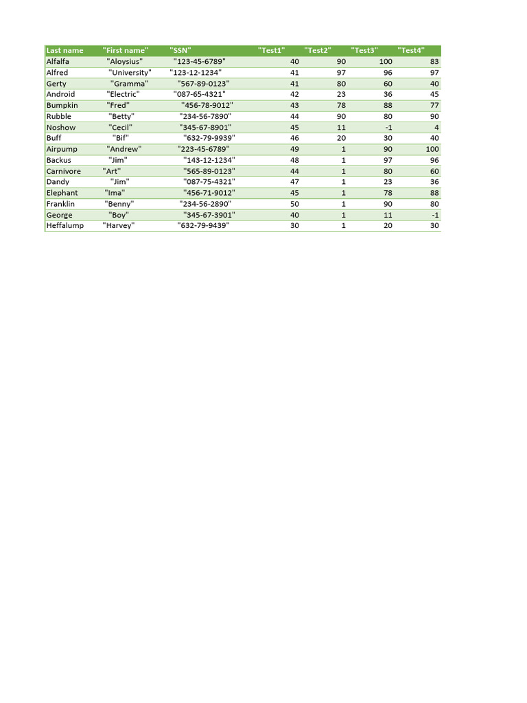 Student Grades and SSN Data Summary | PDF