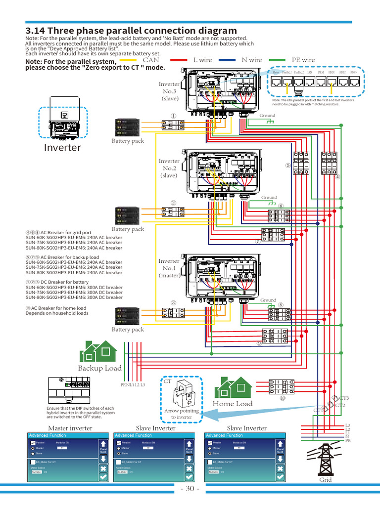 Inverter Parallel Connection Guide | PDF | Power Inverter | Electrical ...