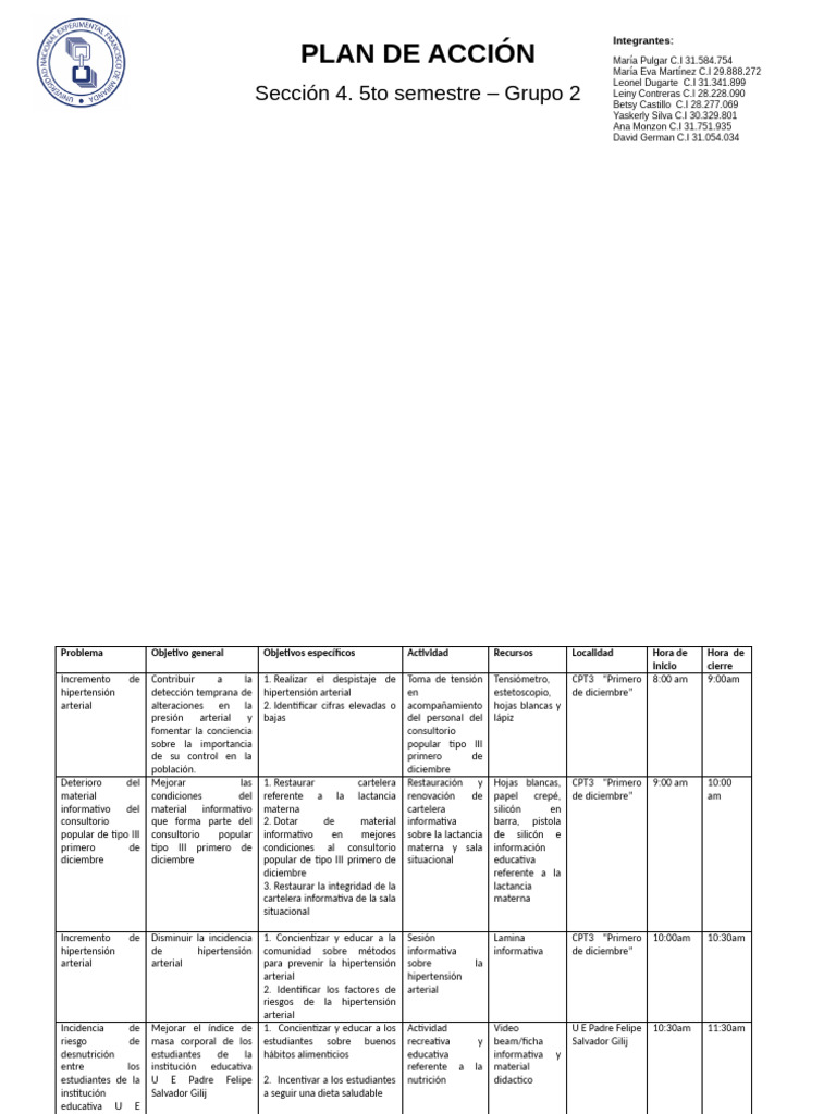Plan de Acción para Salud Comunitaria | PDF | Hipertensión | Dieta ...