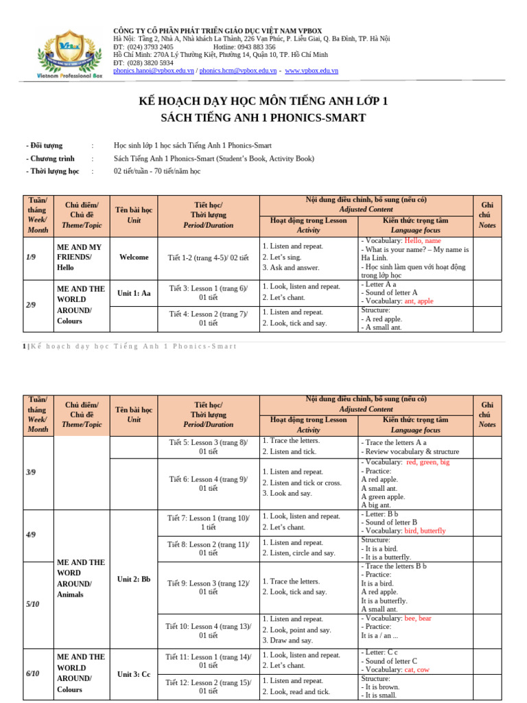 Ke Hoach Day Hoc Tieng Anh 1 Phonics-Smart (PPCT) | PDF