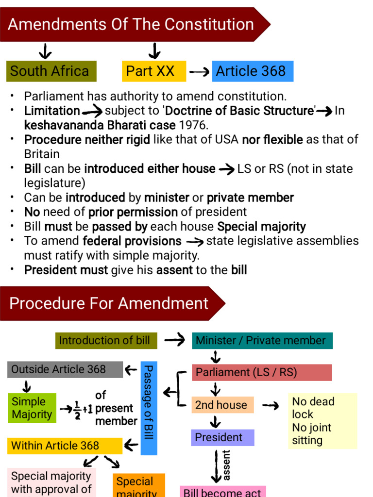 Amendments of The Constitution | PDF
