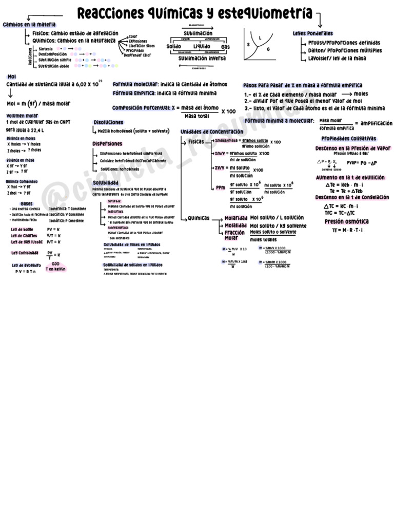 Súper resumido “rx qcas” @ciencia_resumida.pdf | PDF | Mole (Unidad ...