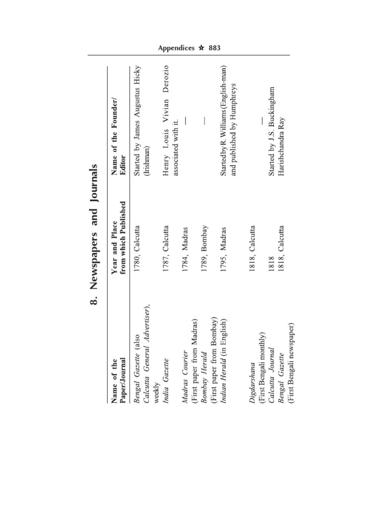 Newspaper and Journal | PDF