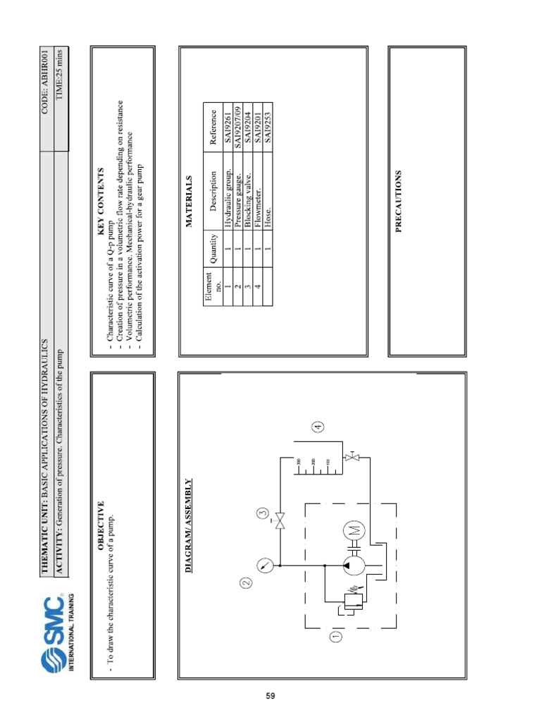 Lab 1 - HYD | PDF