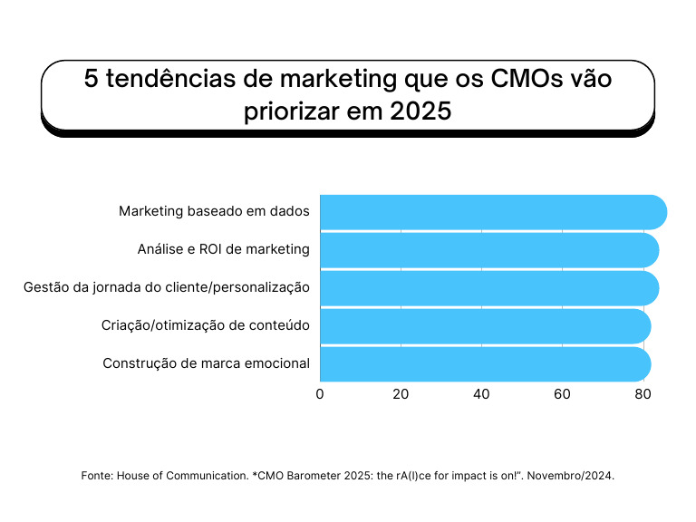 Tendências de Marketing para 2025 | PDF