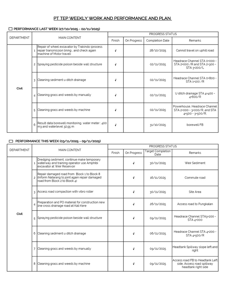 Weekly Performance Report: 27/10-09/11/2025 | PDF | Hydrology ...