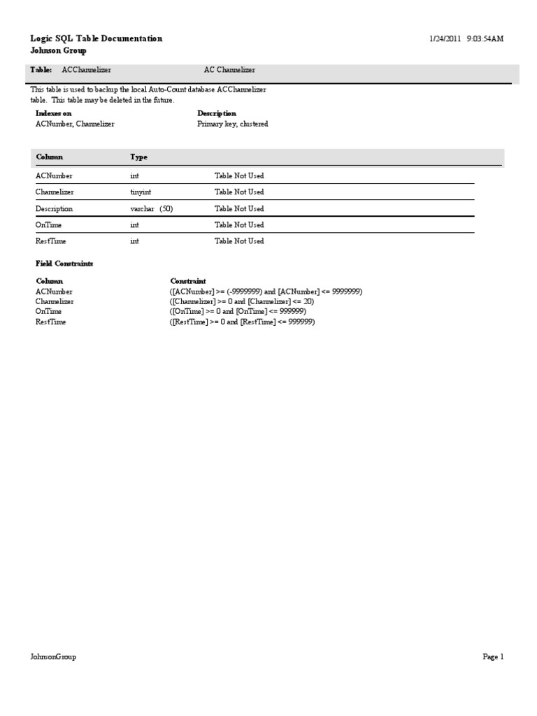 Logic Table Docs | PDF | Database Index | Invoice