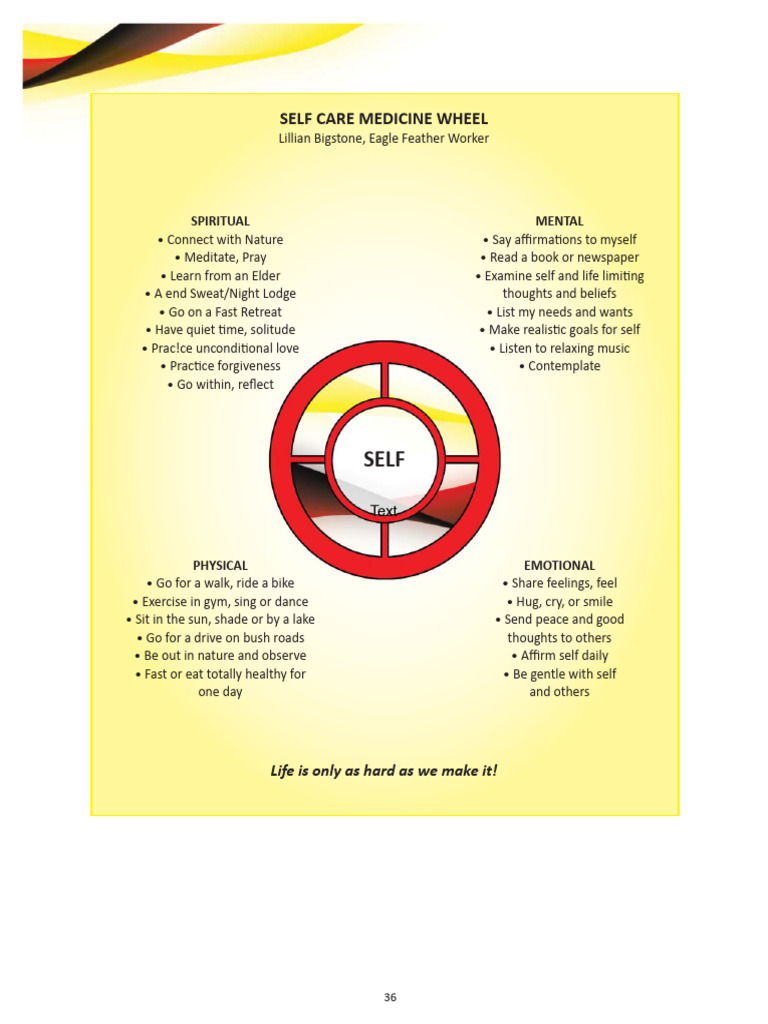Walking The Path Together Tools Self Care Medicine Wheel | PDF
