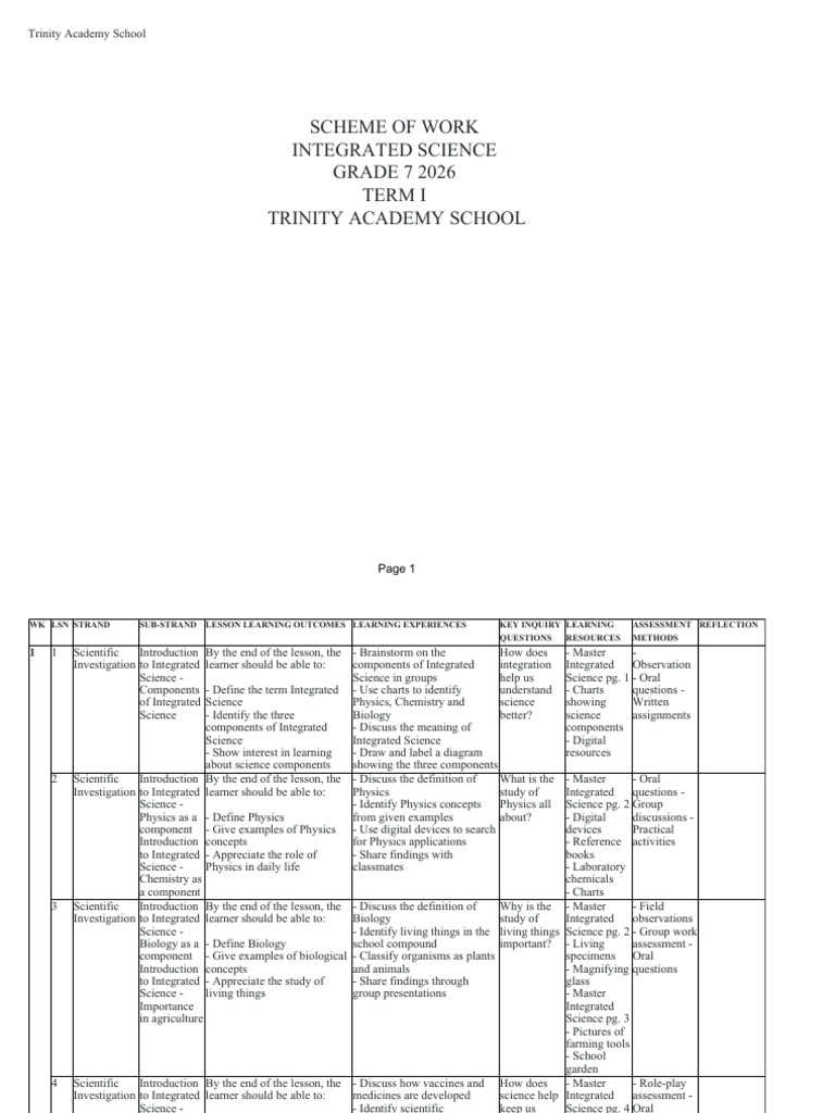 Grade 7 Integrated Science Curriculum | PDF | Weighing Scale | Science
