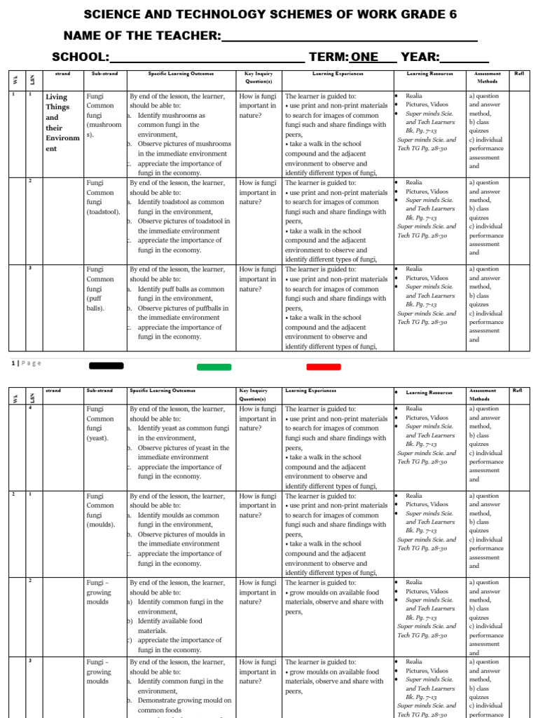 Grade 6 Term 1 Science Technology Schemes | PDF | Learning ...
