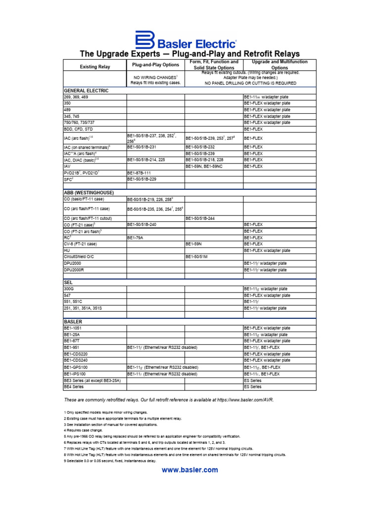 Plug-and-Play Relay Upgrade Options | PDF | Equipment | Electrical ...