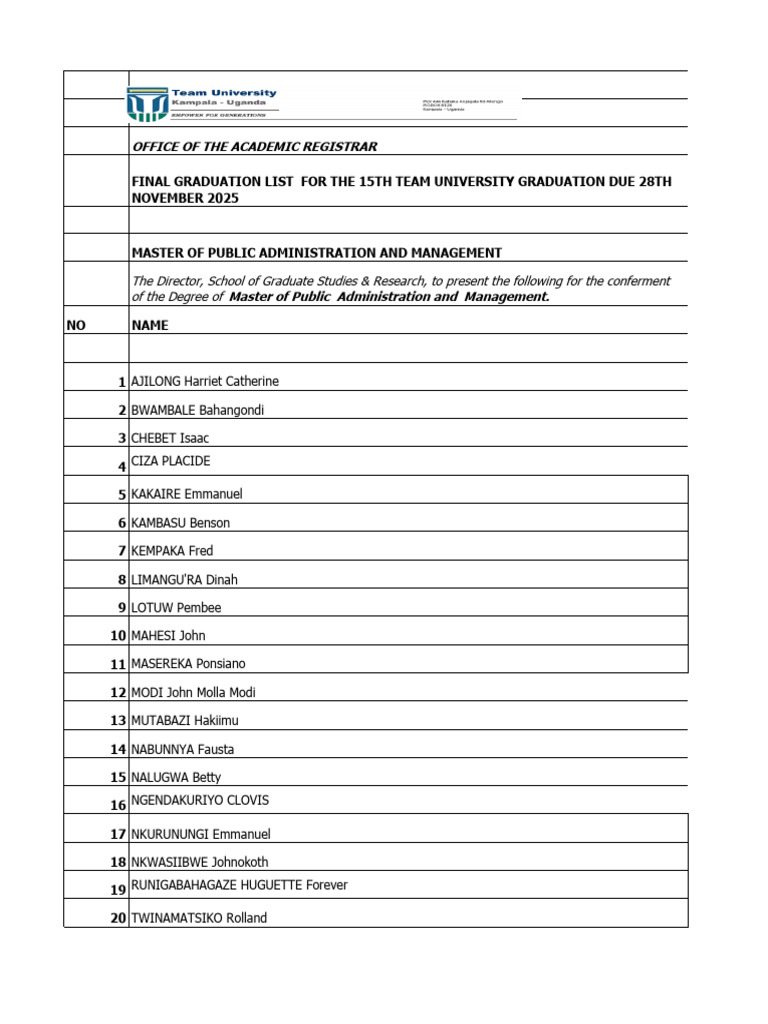 2025 Graduation List for Master's Degrees | PDF | Qualifications ...