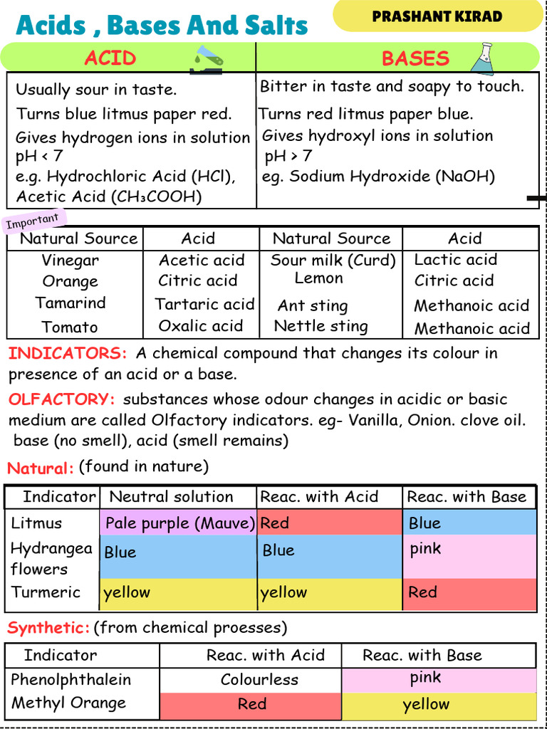 Acids, Bases, and Their Properties | PDF | Acid | Sodium Carbonate