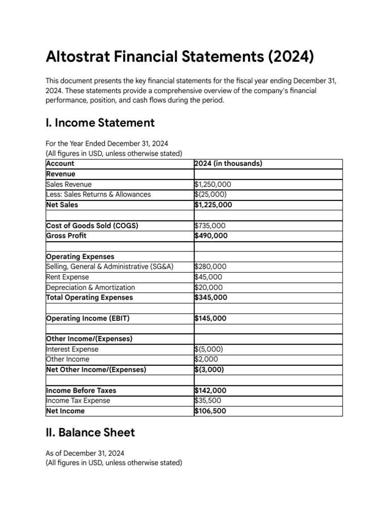 Altostrat 2024 Financial Overview | PDF | Equity (Finance) | Expense