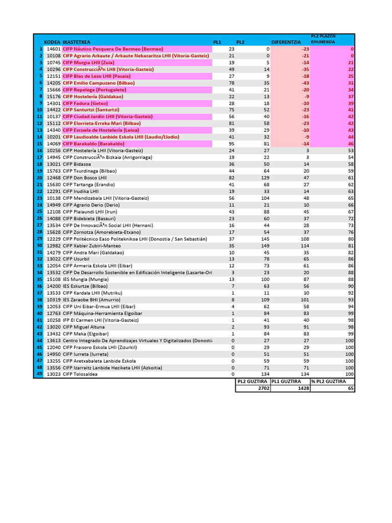 LPZ 2025-2026 | PDF