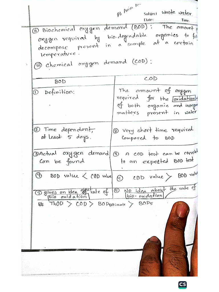 Bod - Cod Math | PDF