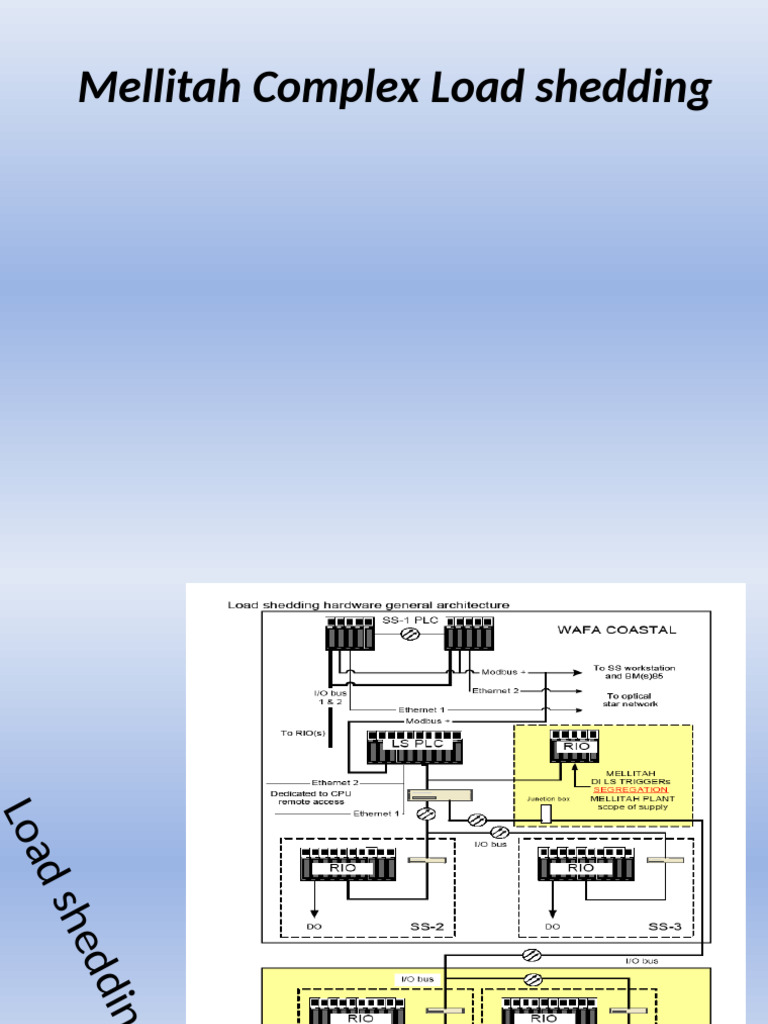 Mellitah Complex Load Shedding | PDF