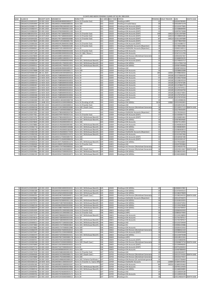 Pending Claims Report Overview | PDF | Pension | Income Distribution