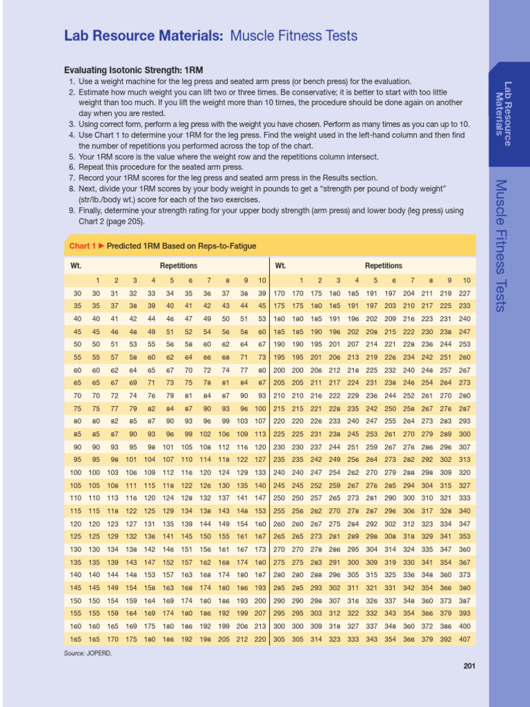 Muscle Fitness Test Guidelines and Charts | PDF | Musculoskeletal ...