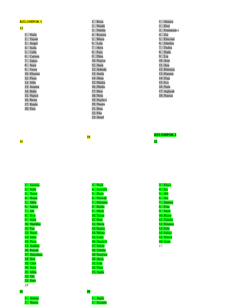 List of Group Members by Name | PDF