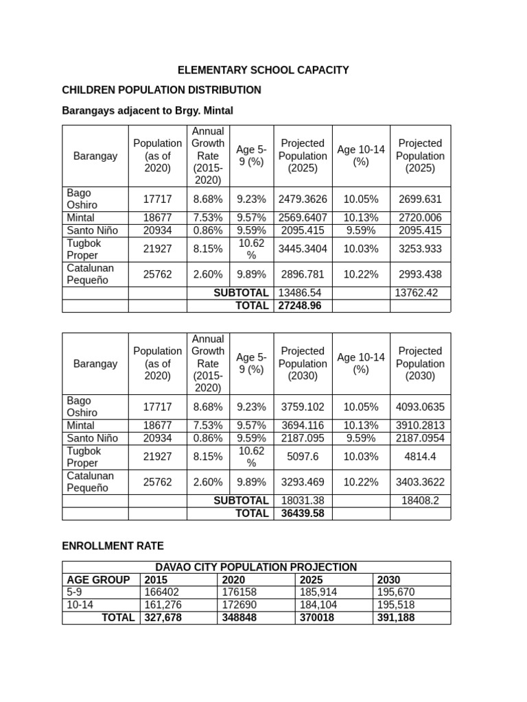 Elementary School Capacity Analysis | PDF