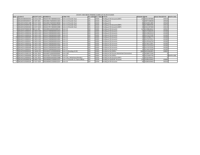 Pending Claims Report - 20+ Days | PDF